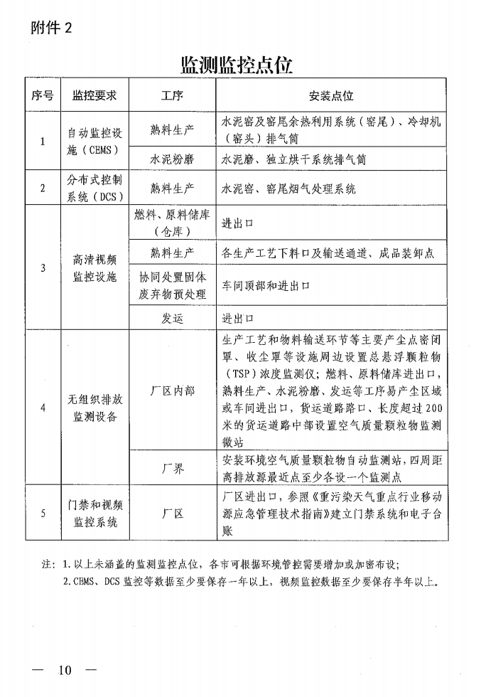 《山西省水泥行業(yè)超低排放改造實(shí)施方案》(晉環(huán)發(fā)【2021】16號(hào)) 《山西省水泥行業(yè)超低排放改造實(shí)施方案》(晉環(huán)發(fā)【2021】16號(hào))