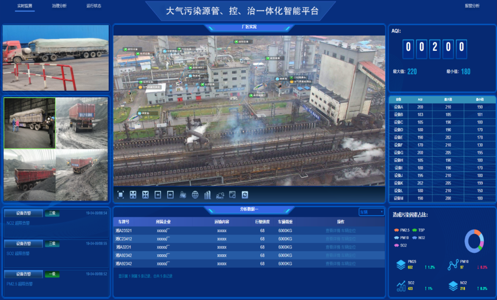 九九智能環(huán)保無(wú)組織排放管、控、治一體化智能平臺(tái)