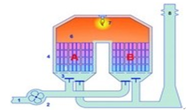 蓄熱式熱力氧化設備