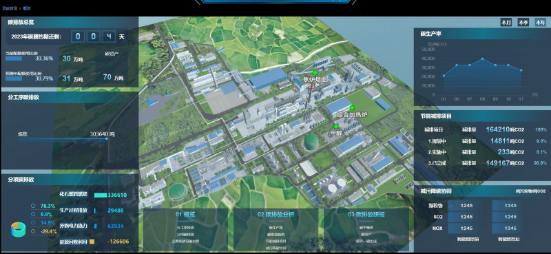 各省市雙碳工作目標(biāo)確定，企業(yè)如何做好雙碳管控？