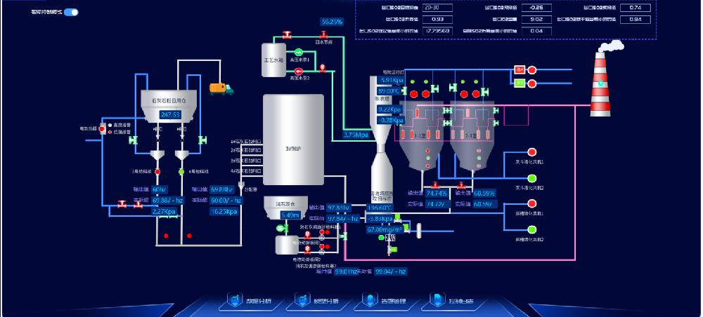 脫硫脫硝全面智能化管理，重塑企業(yè)綠色競爭力