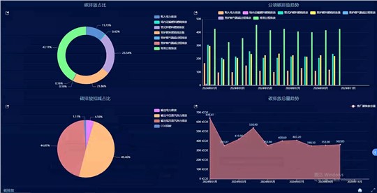 智能化能碳管理，是企業(yè)未來(lái)的核心競(jìng)爭(zhēng)力