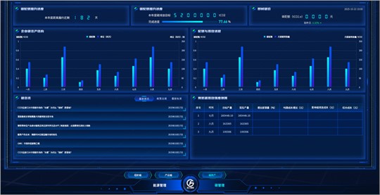 九九智能環(huán)保自主研發(fā)碳排放管理系統(tǒng)，重塑企業(yè)綠色競(jìng)爭(zhēng)力