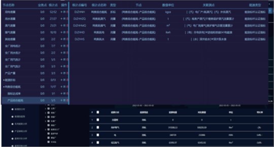 智慧賦能，綠色轉(zhuǎn)型：九九智能環(huán)保引領(lǐng)能源與碳管理新紀元