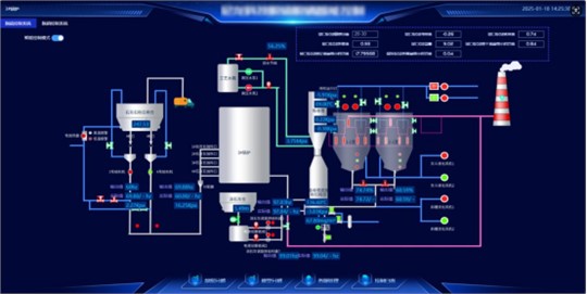 SO?、NOx波動大？看AI如何實現(xiàn)脫硫脫硝的穩(wěn)定超低排放