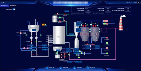 環(huán)保新規(guī)下，如何破解煙氣治理的“大滯后”難題？