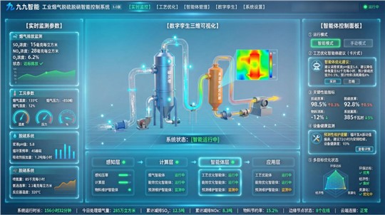 工業(yè)煙氣脫硫脫硝治理的智能化躍遷：從達標排放到系統(tǒng)最優(yōu)