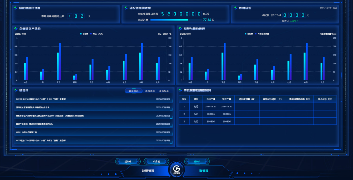 九九智能環(huán)保自主研發(fā)碳排放管理系統(tǒng)，重塑企業(yè)綠色競(jìng)爭(zhēng)力