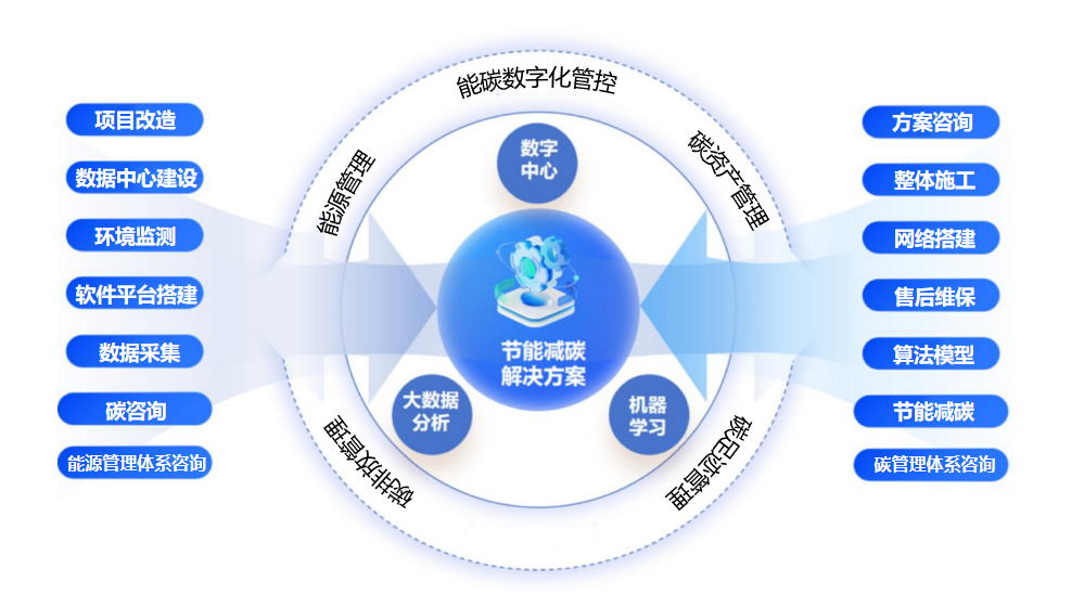 鋼鐵企業(yè)如何緊抓政策機遇，跑出“雙碳”加速度？